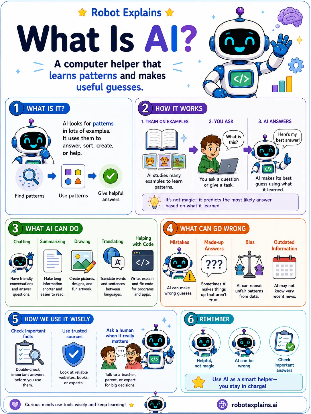 Robot Explains poster: What Is AI?