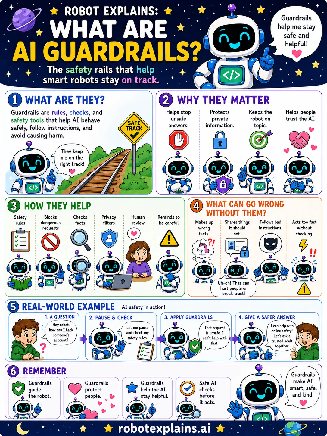 Robot Explains poster: What Are AI Guardrails?