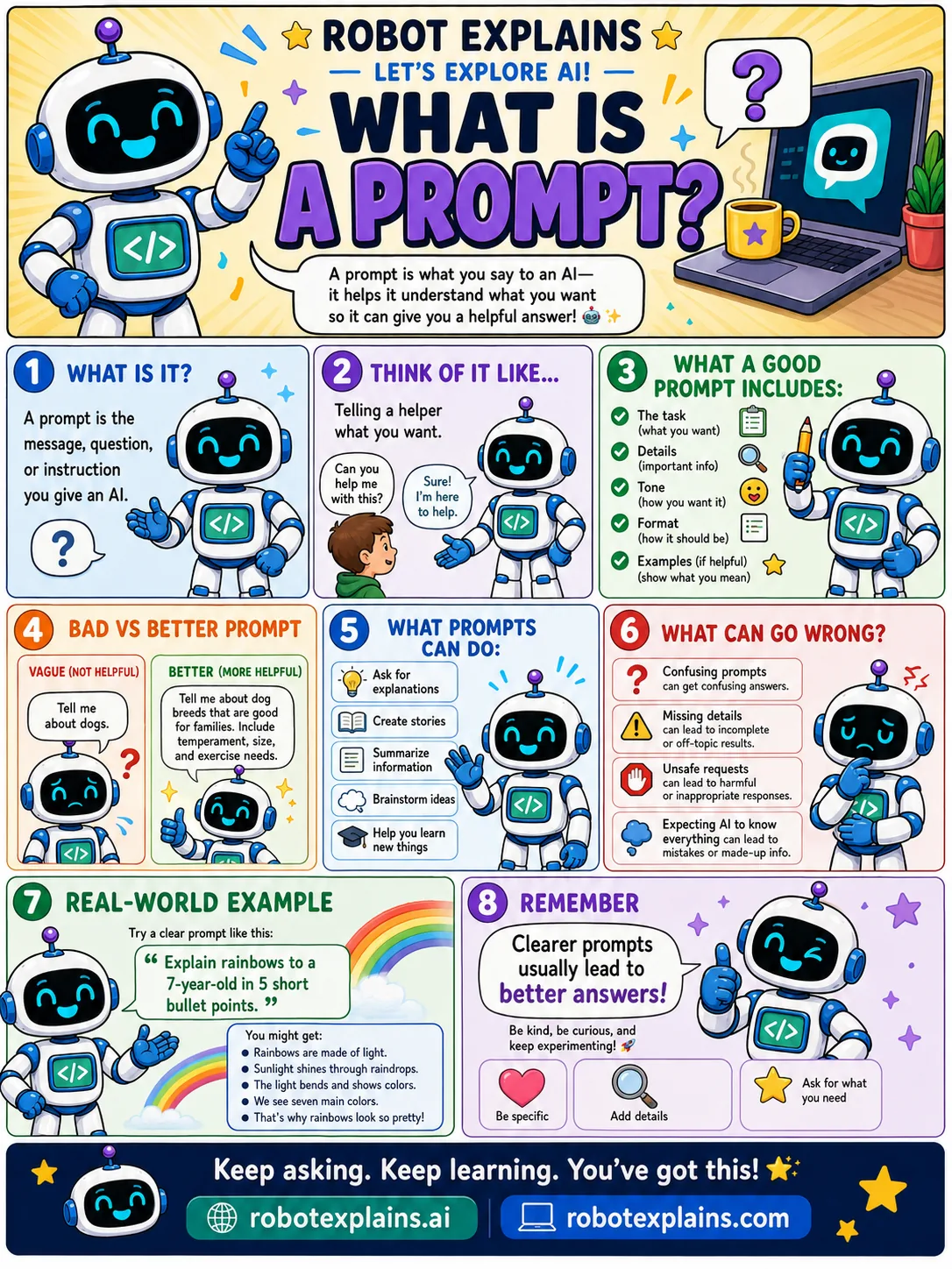 Robot Explains poster: What Is a Prompt?
