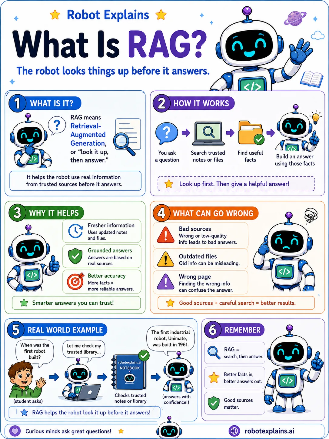 Robot Explains poster: What Is RAG?