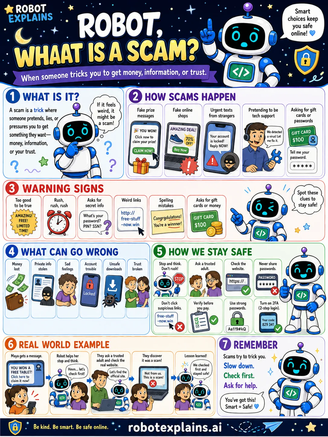 Robot Explains poster: What Is a Scam?